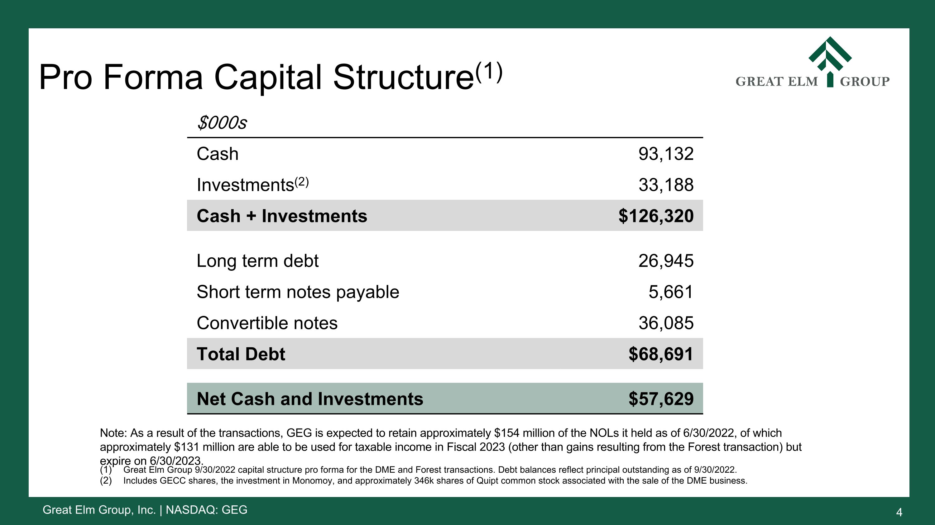 Slide 4