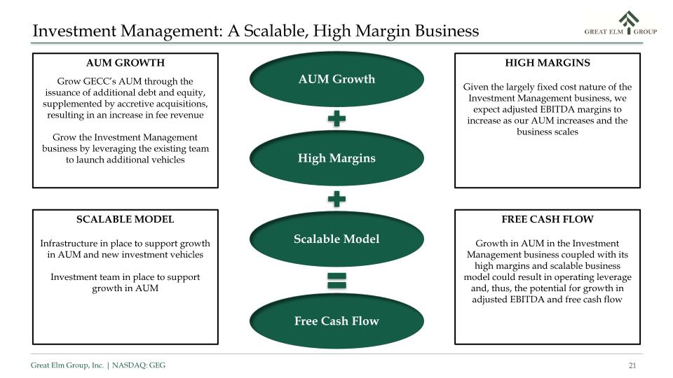 Slide 21