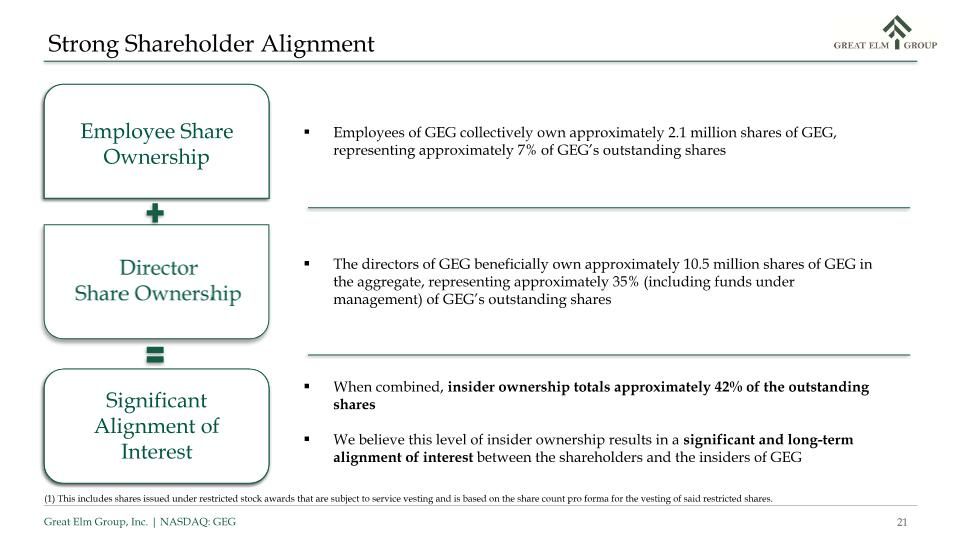 Slide 21