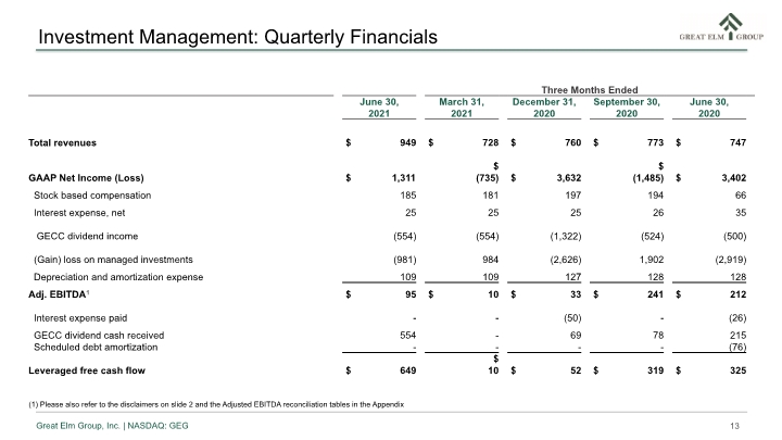 Slide 13