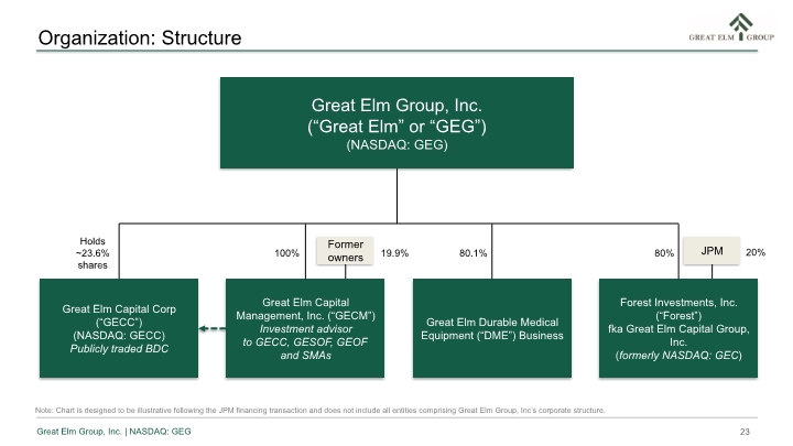 Slide 23