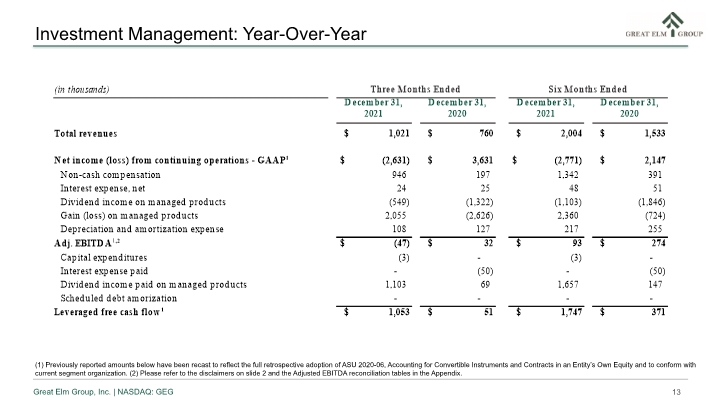 Slide 13