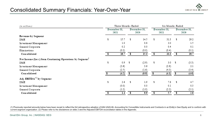 Slide 6