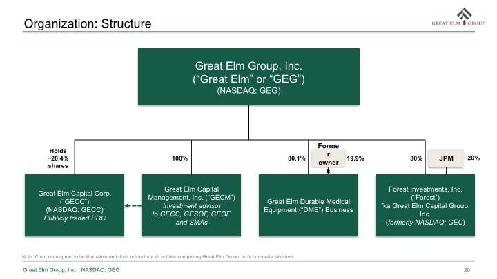 Slide 20