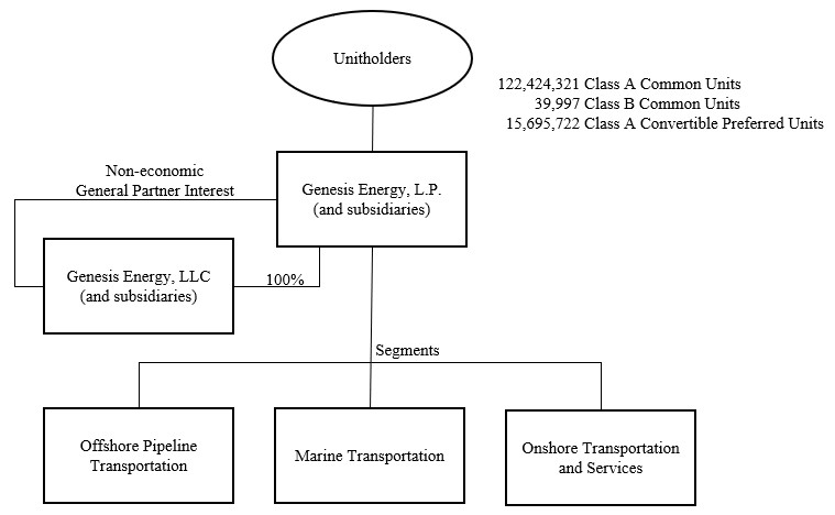 Org Structure image_Item 1.jpg