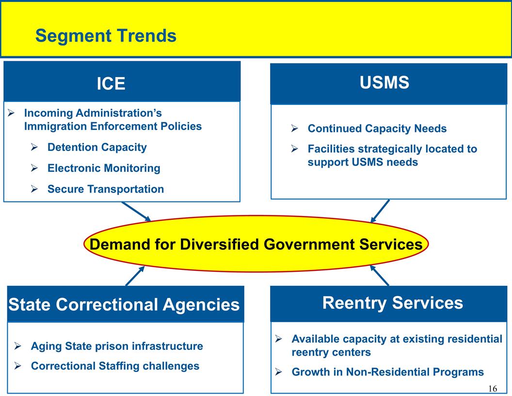 Slide 16