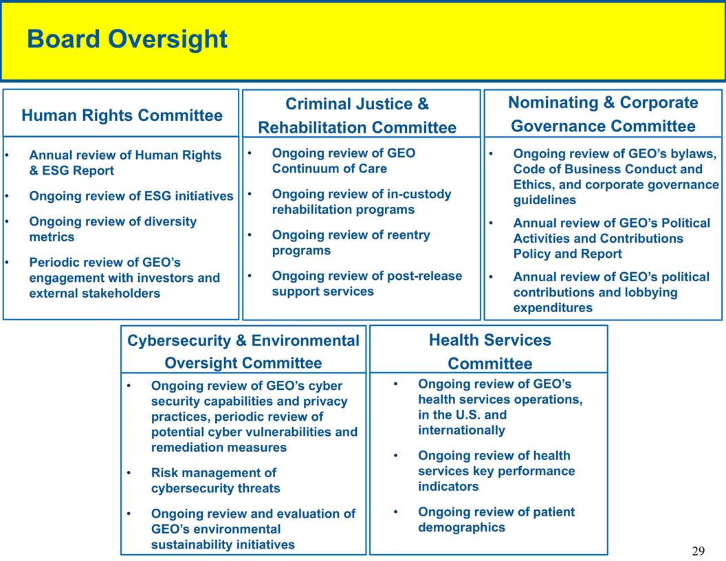 Slide 29