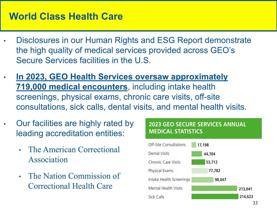 Slide 33