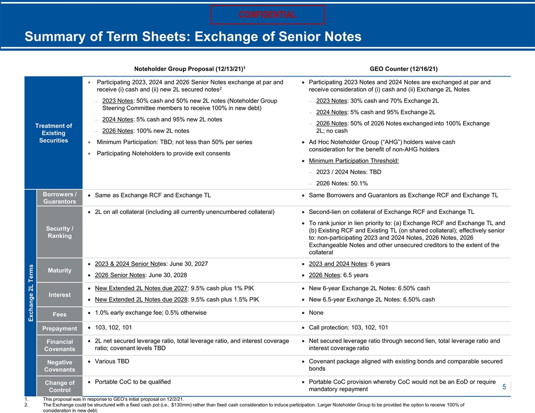 Slide 6