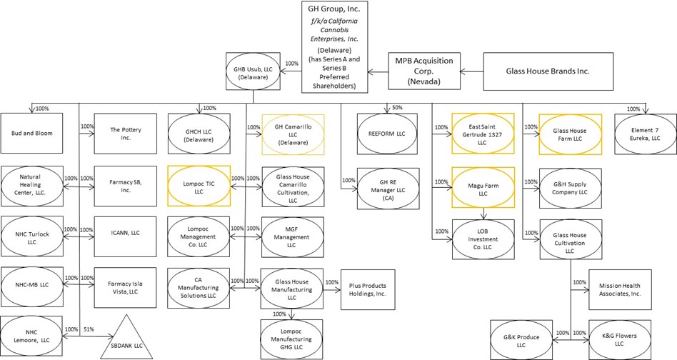 companyorganizationchart.jpg