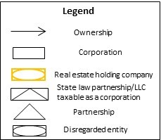 companyorganizationchartle.jpg