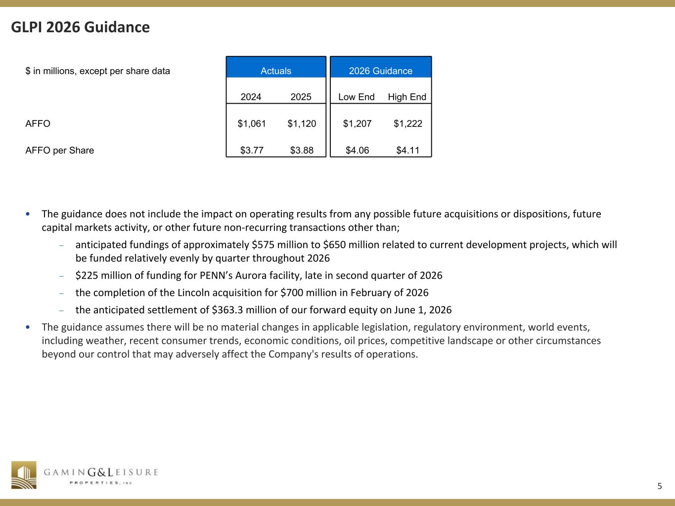 Slide 5 of 14
