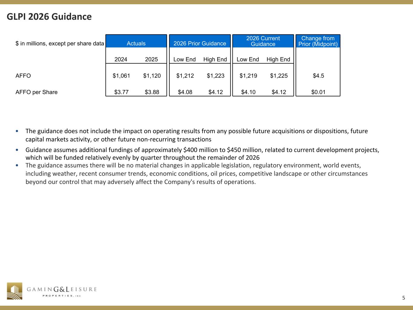 Slide 5 of 14