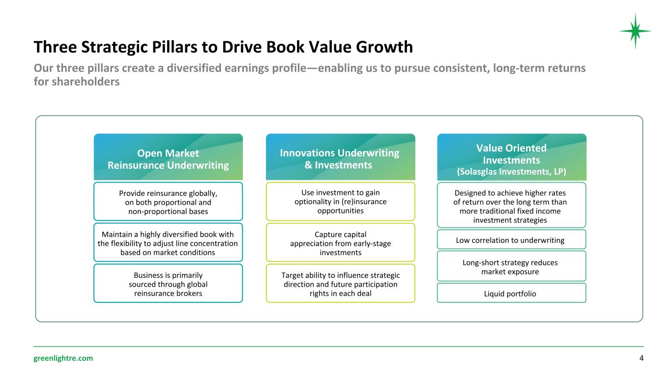 Slide 4 of 22