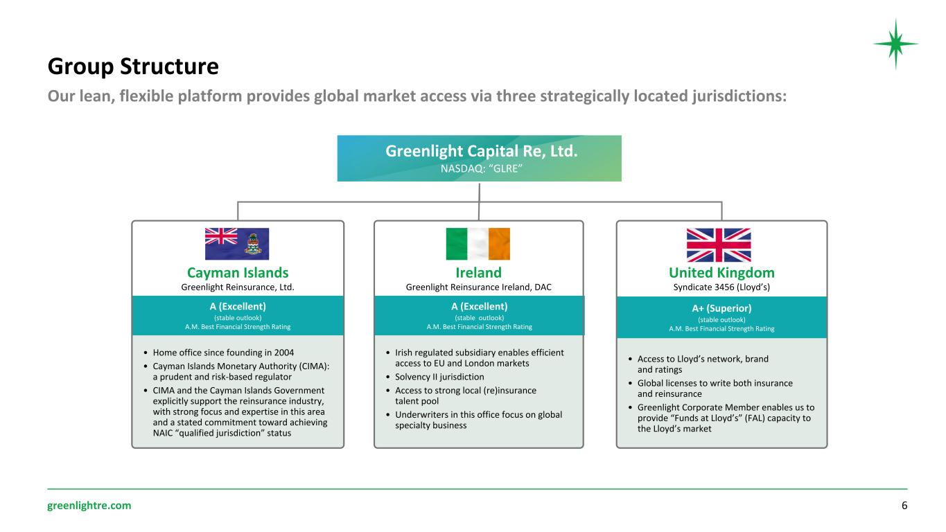 Slide 6 of 22
