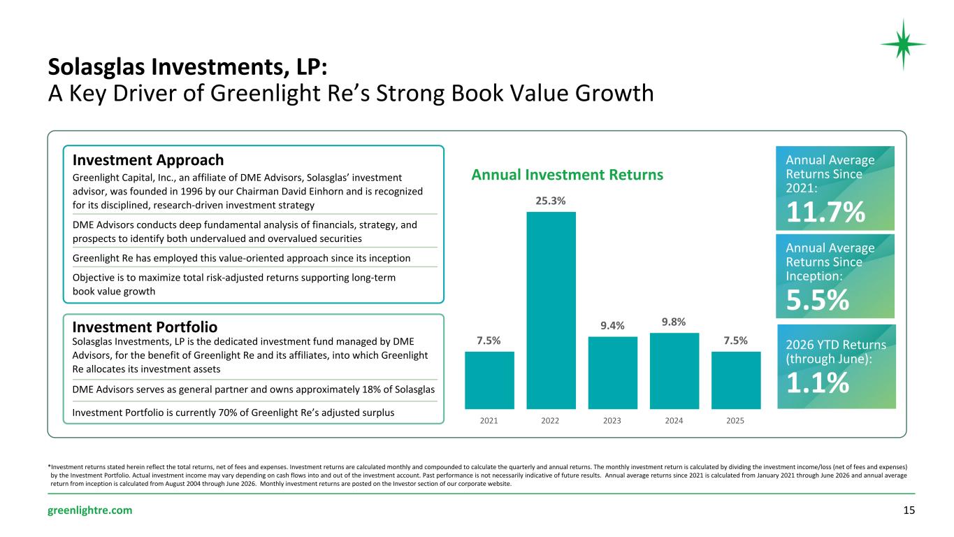 Slide 15 of 22