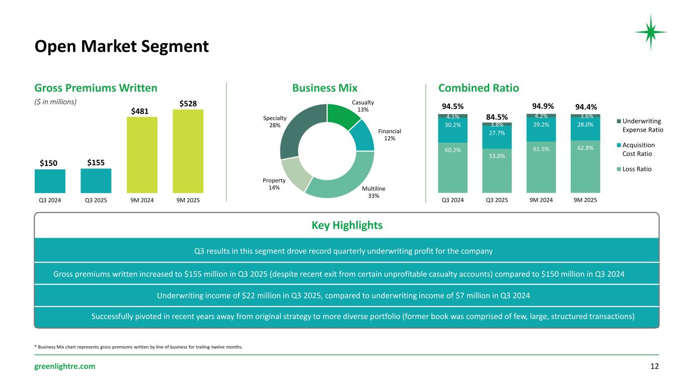 Slide 12