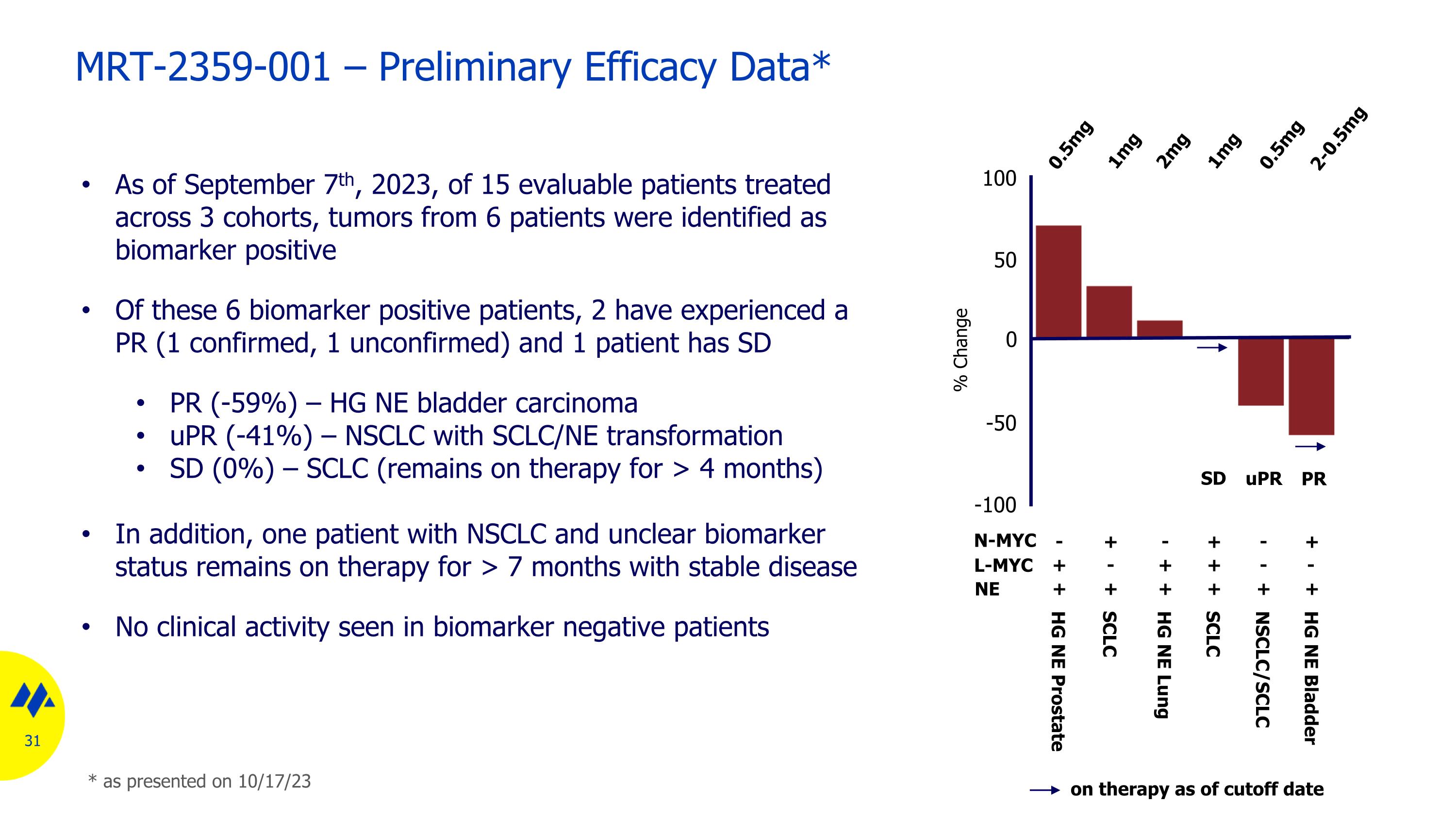 Slide 31