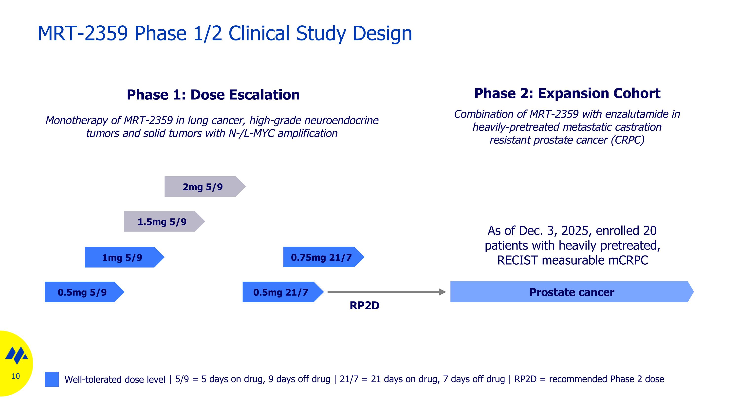 Slide 10