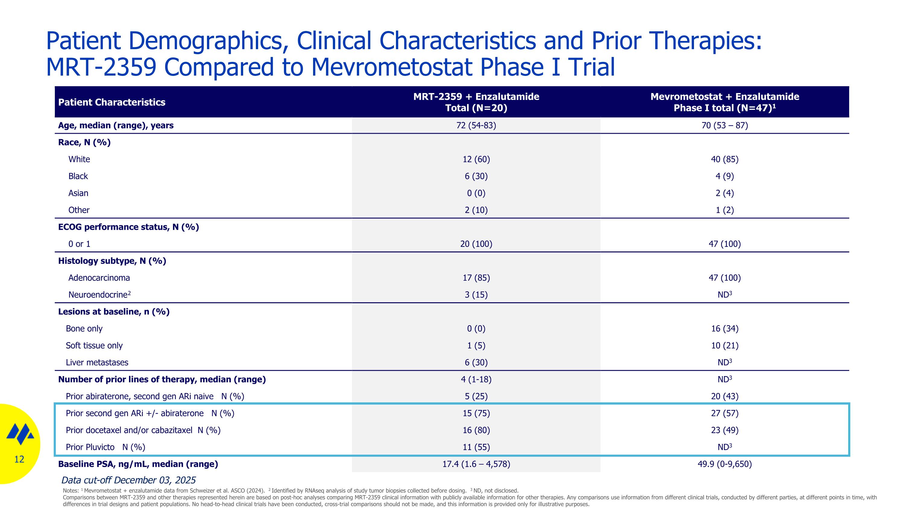 Slide 12