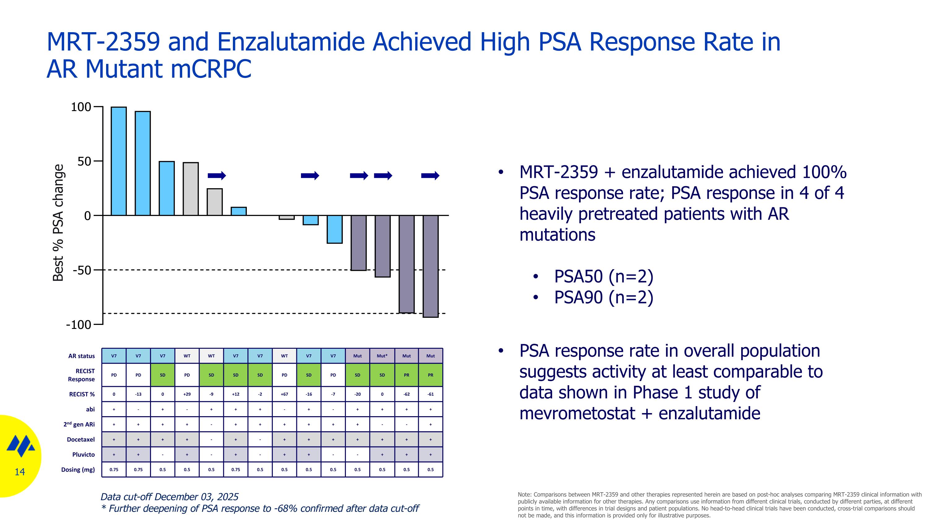 Slide 14