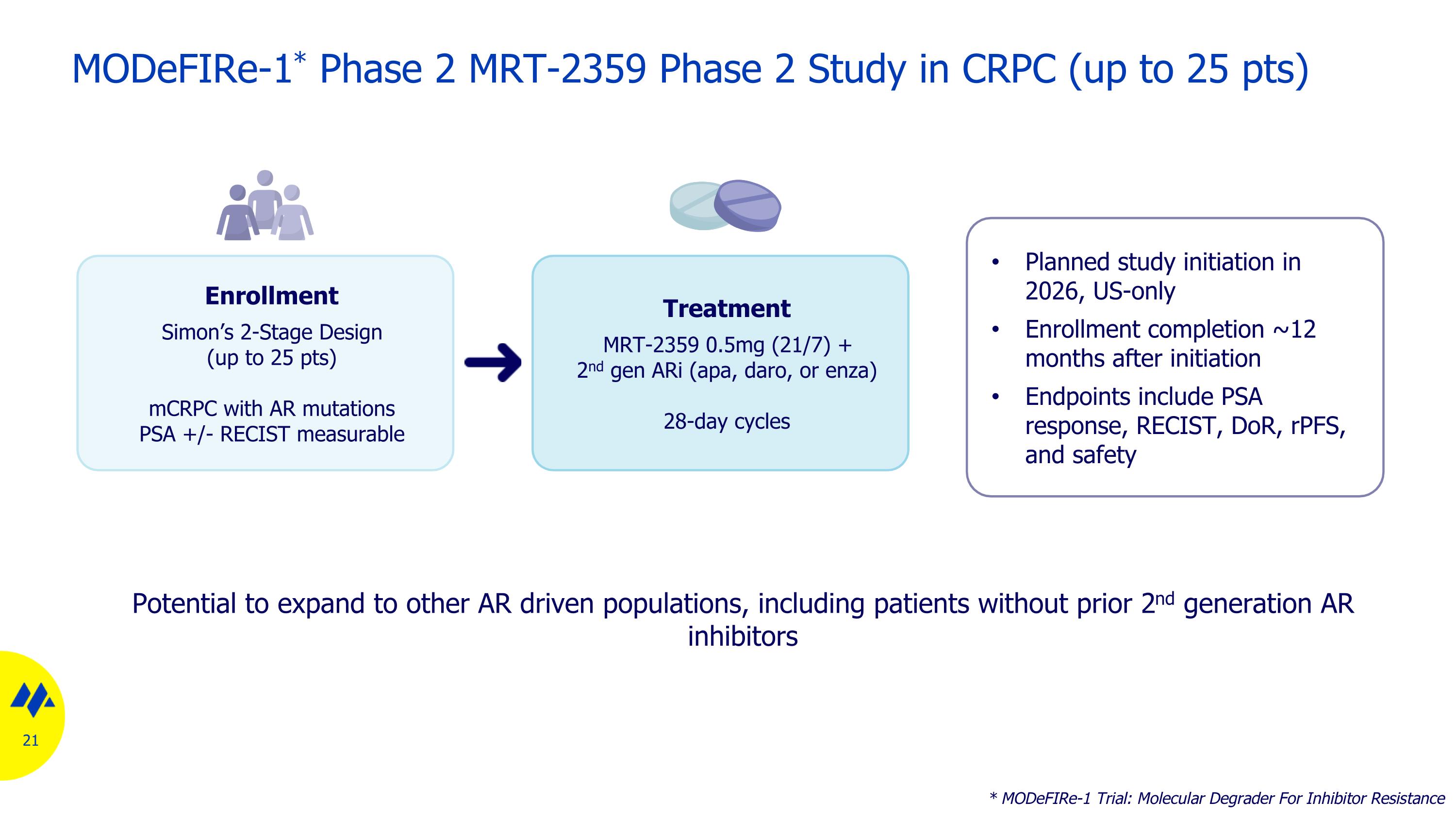 Slide 21
