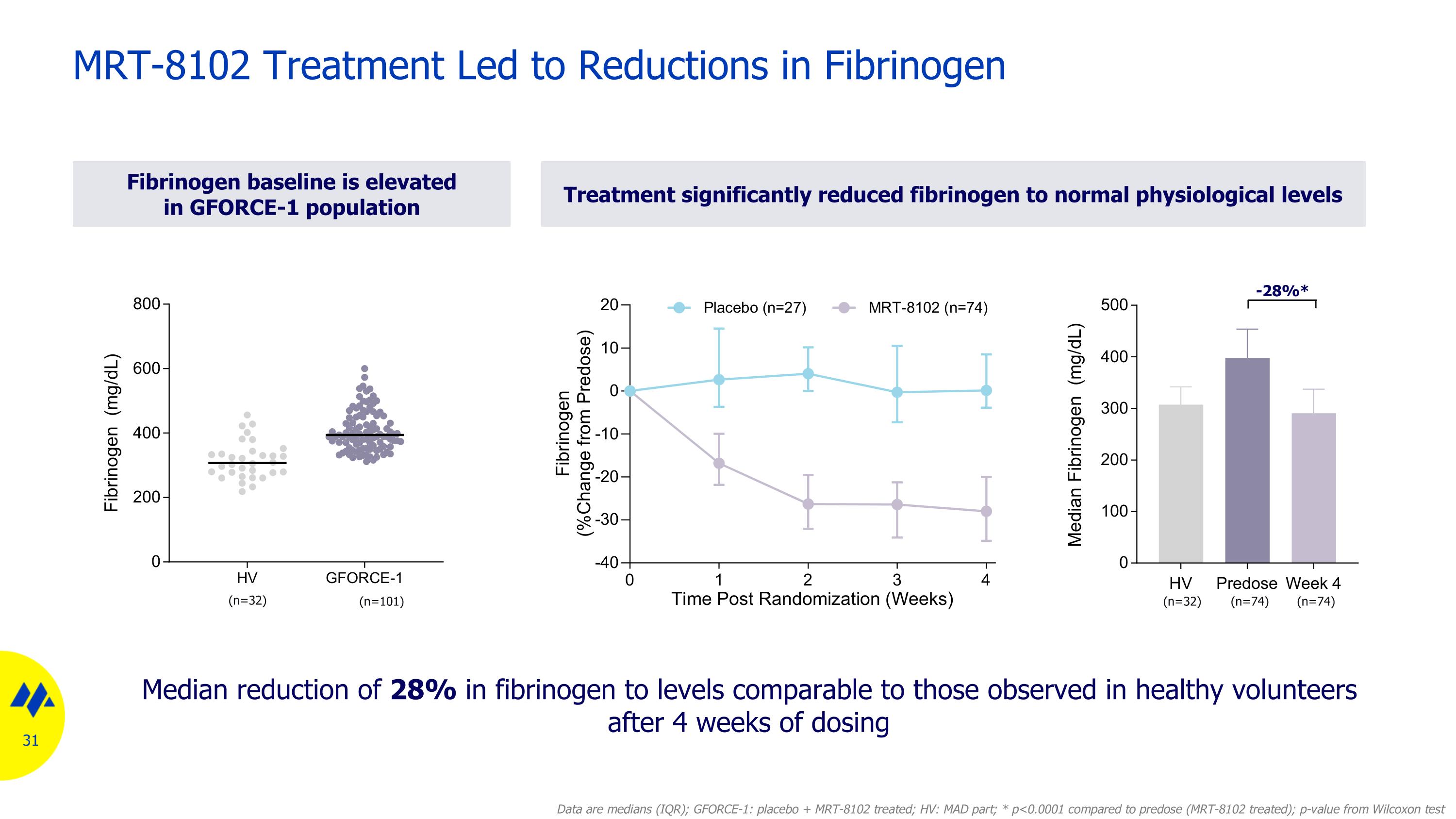 Slide 31