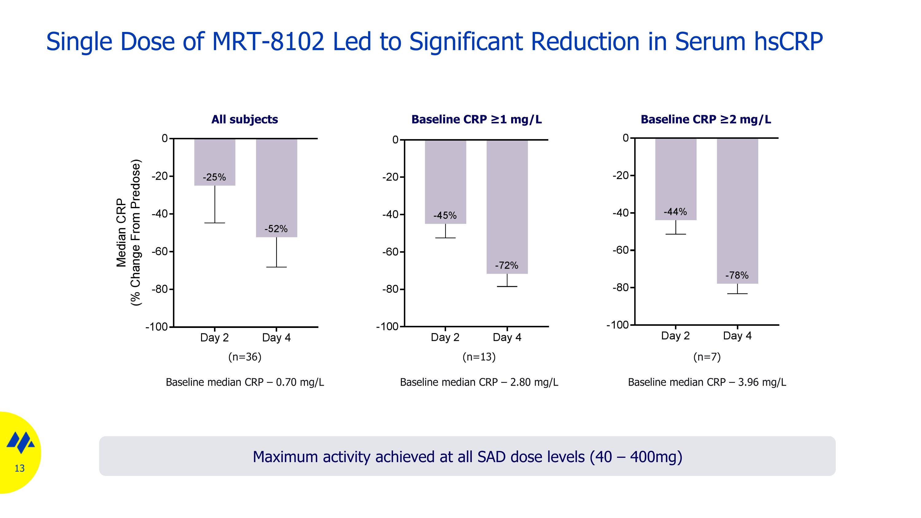 Slide 13