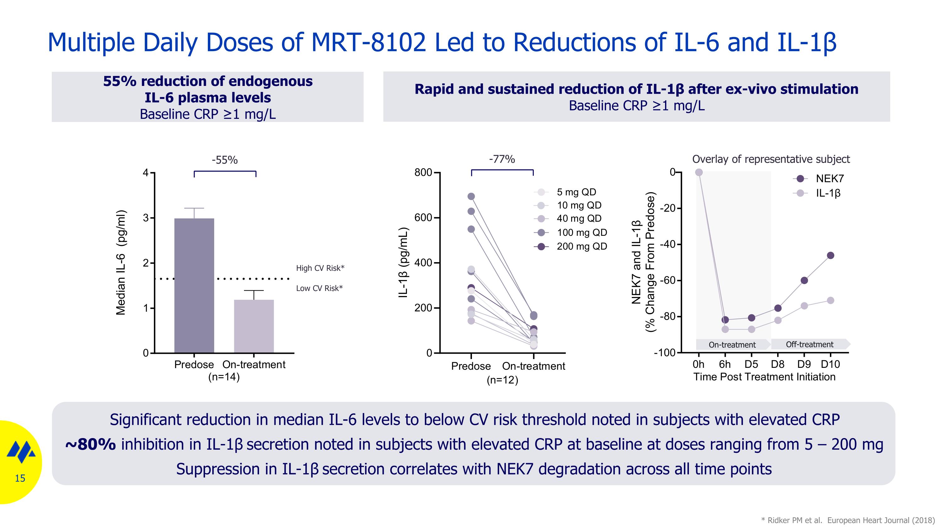 Slide 15