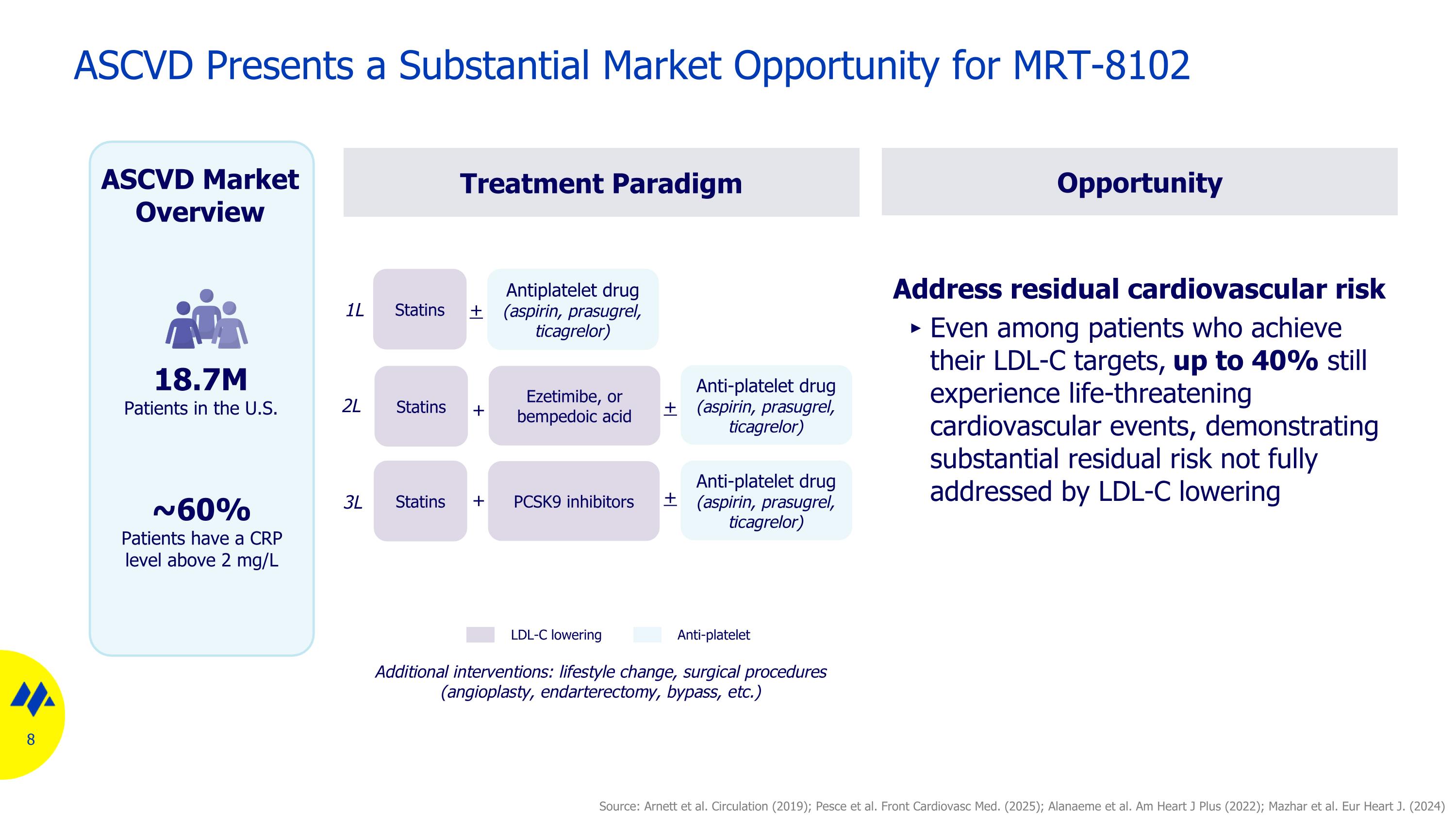 Slide 8