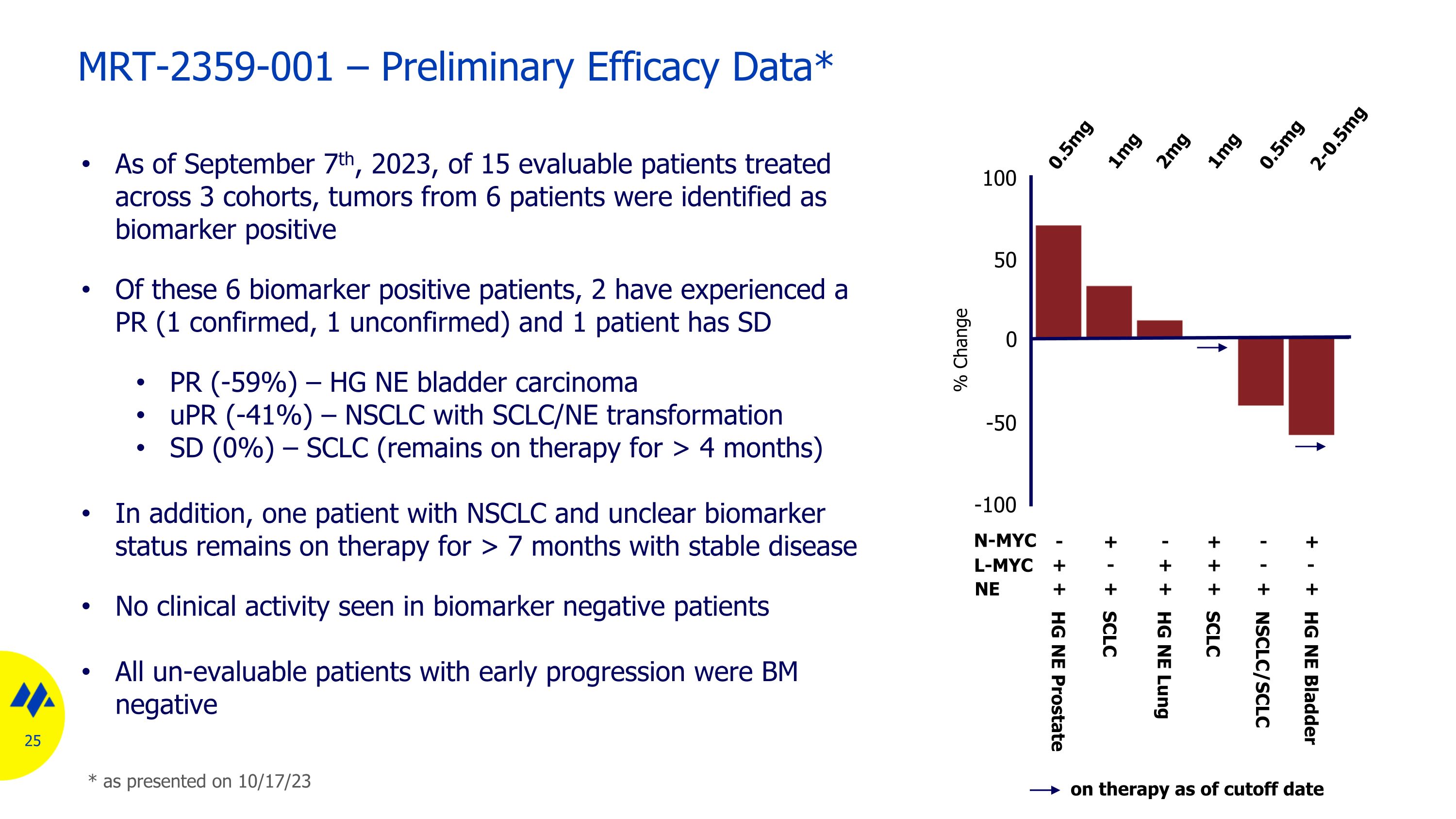 Slide 25