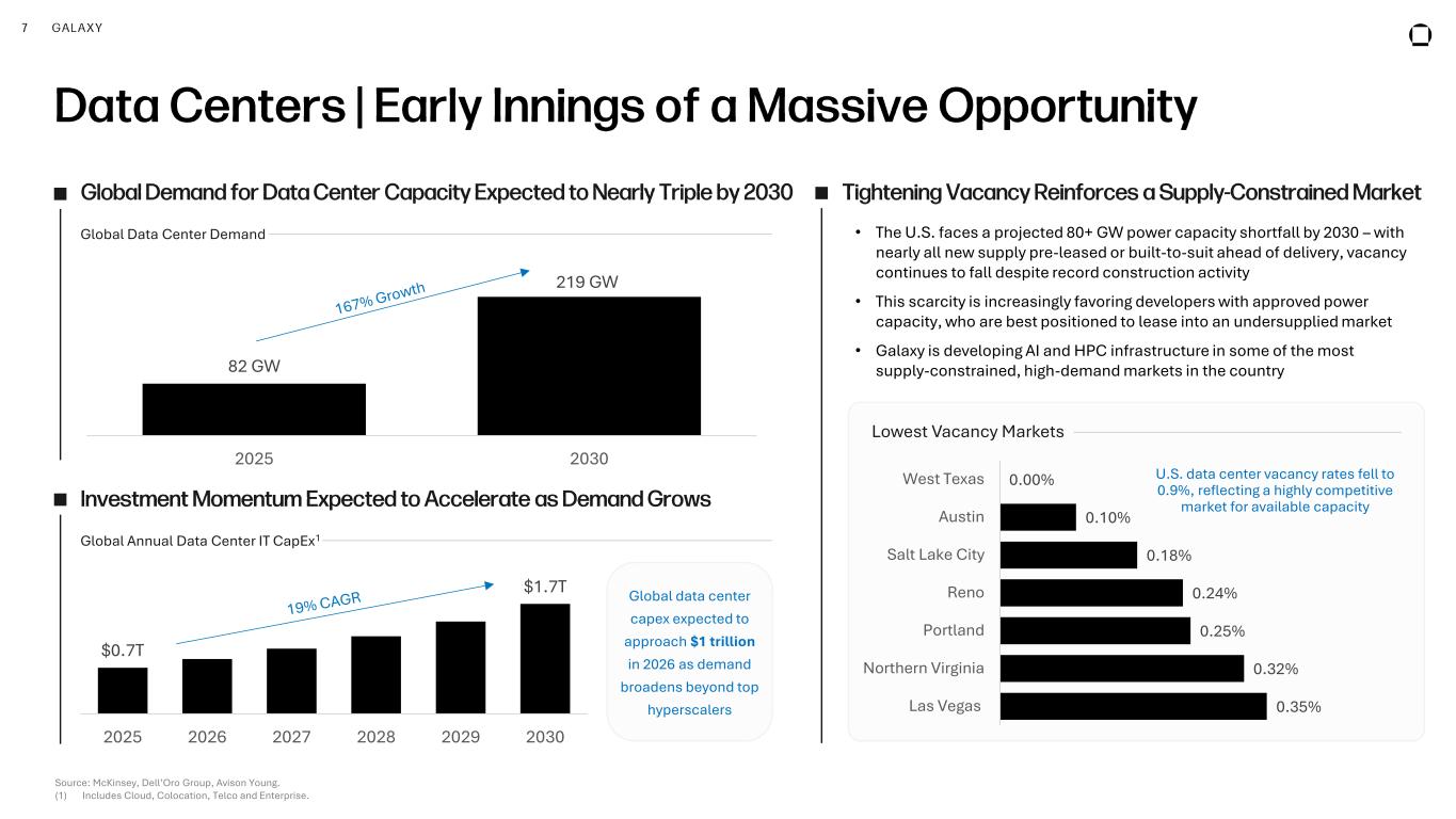 Slide 7 of 17