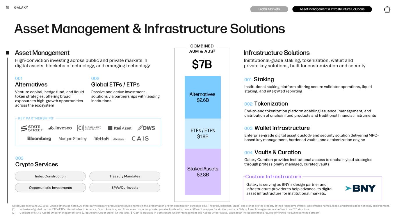 Slide 10 of 17