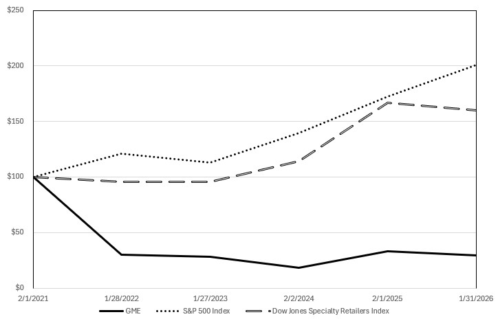 FY 2025 Stock Graph.jpg