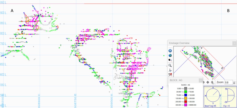 Graphic