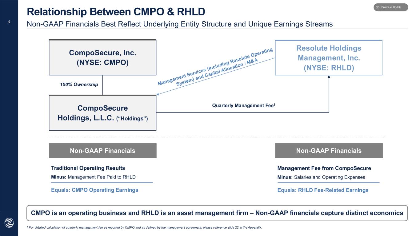 Slide 4 of 24