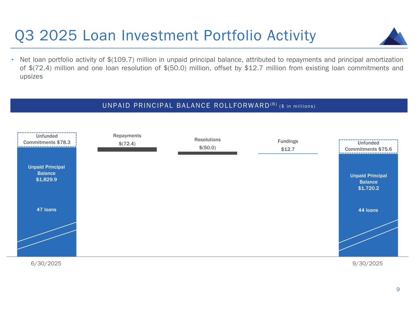 Slide 9