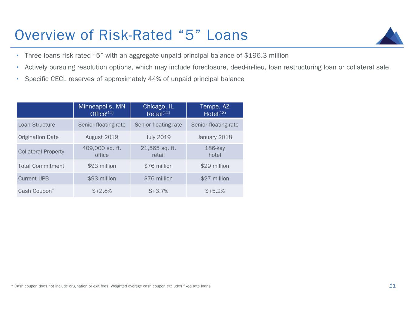 Slide 11