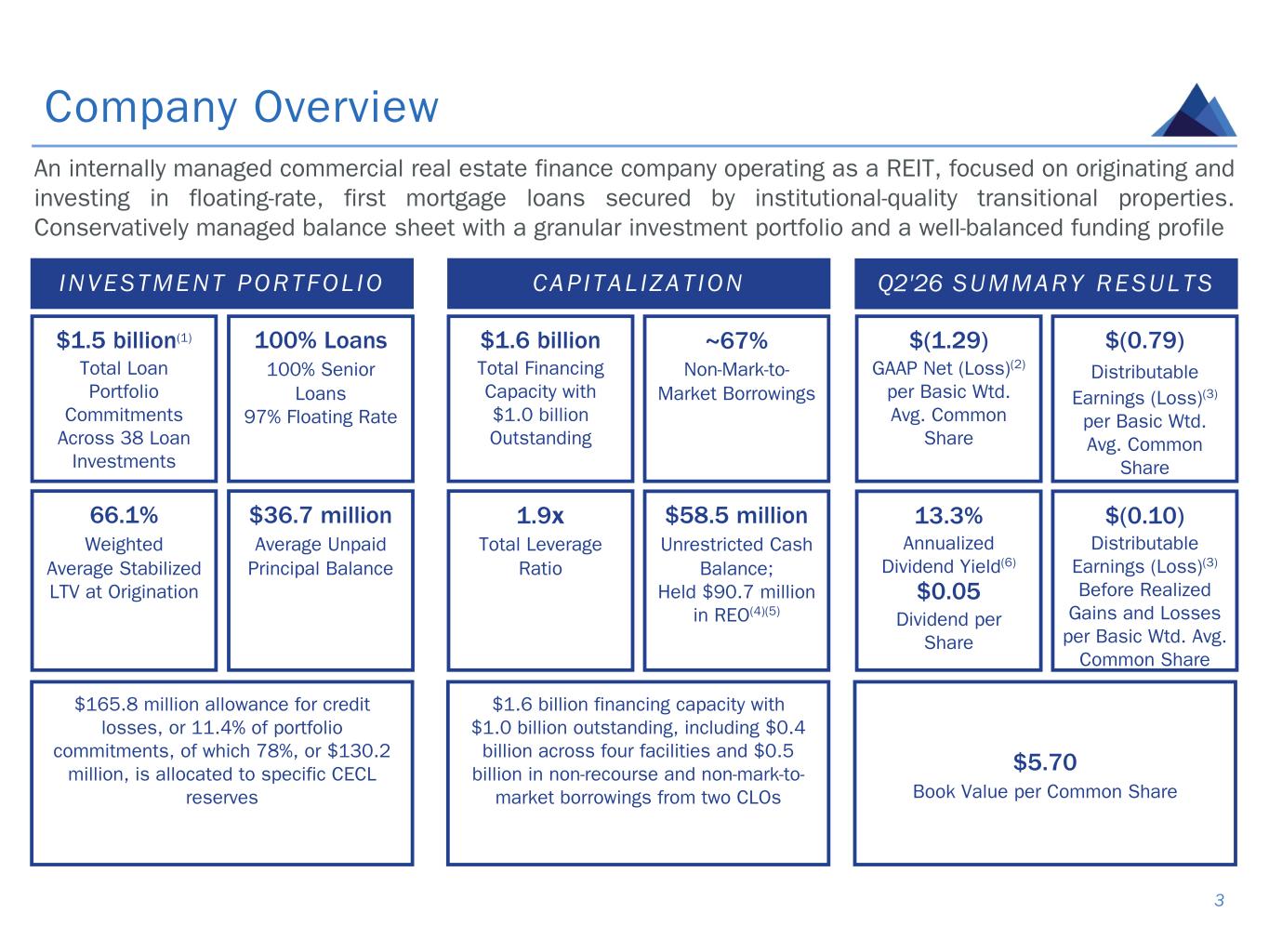 Slide 3 of 30