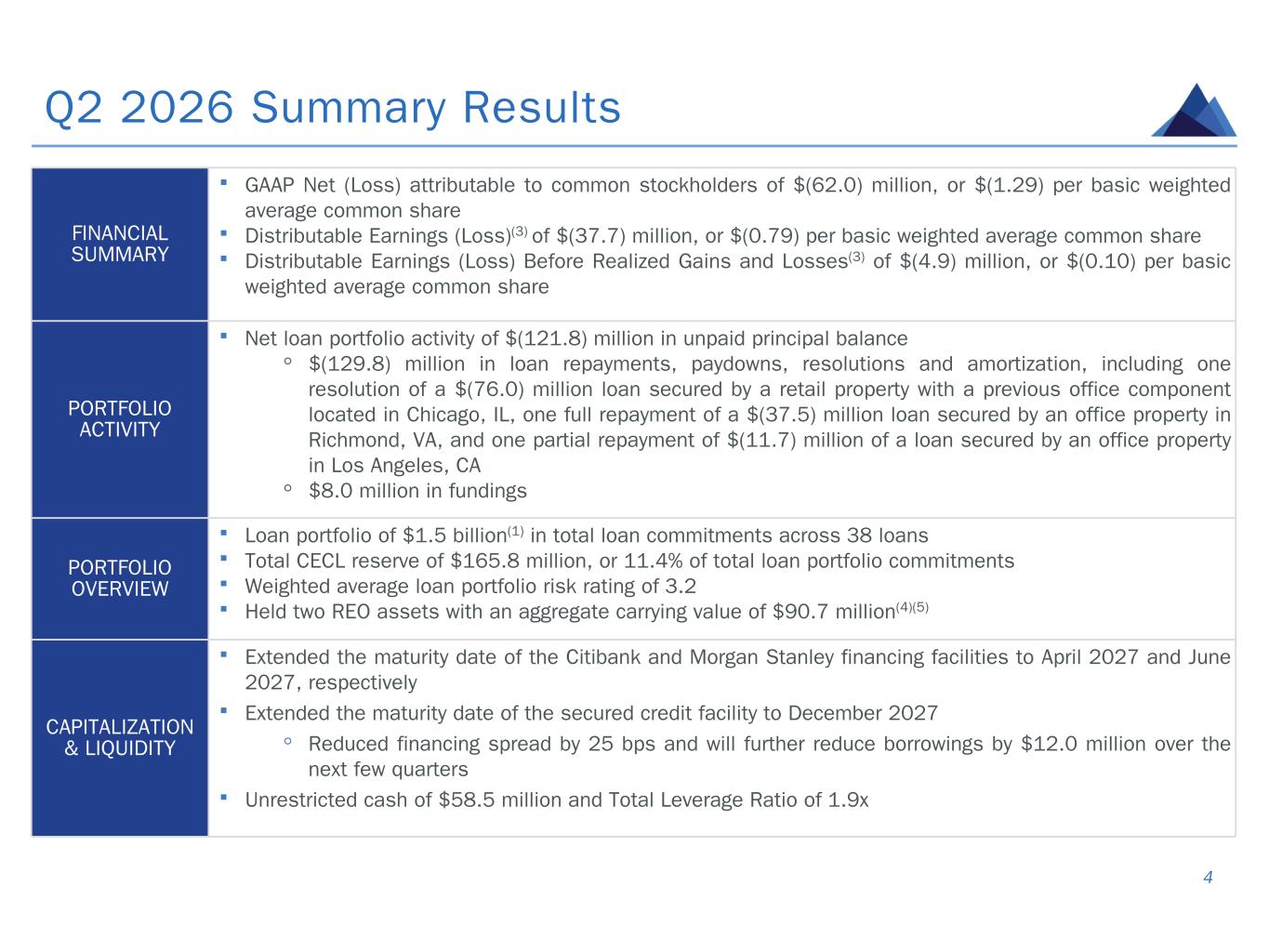 Slide 4 of 30