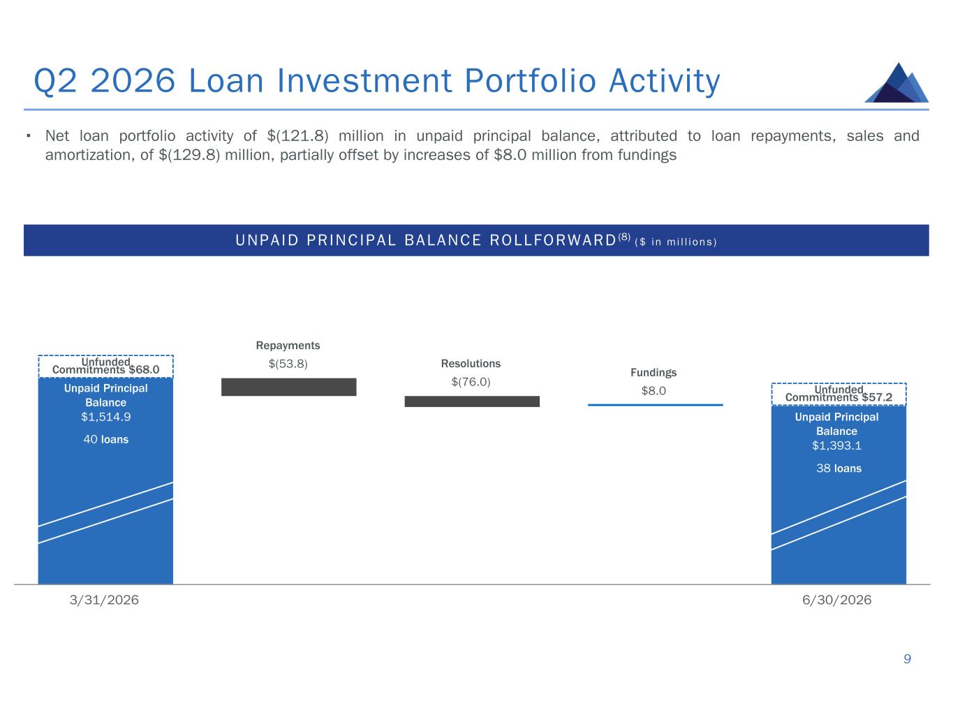 Slide 9 of 30