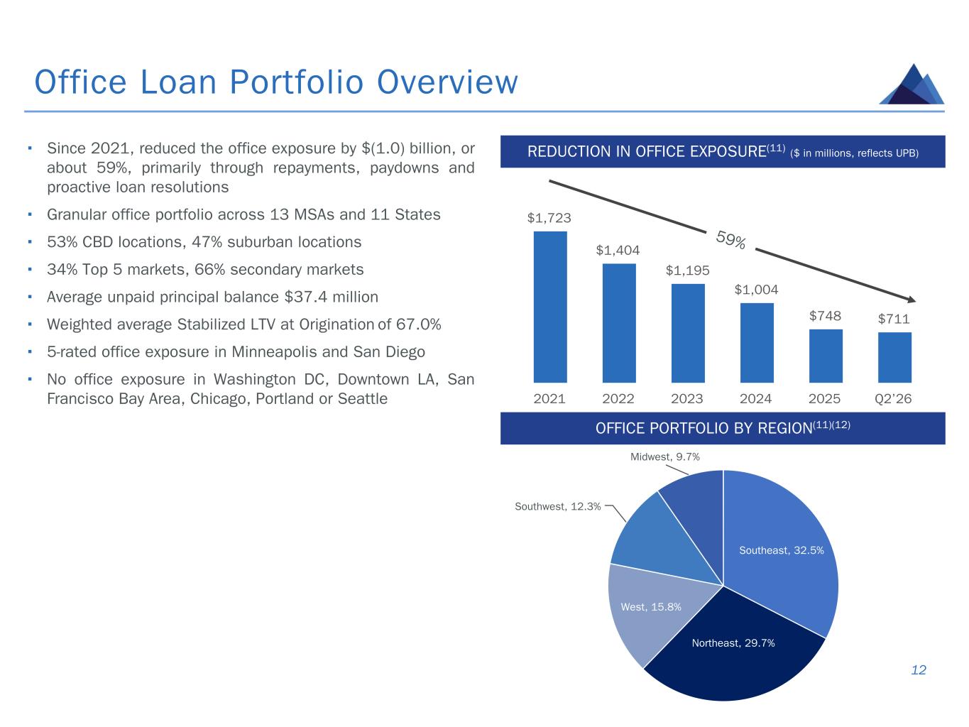 Slide 12 of 30
