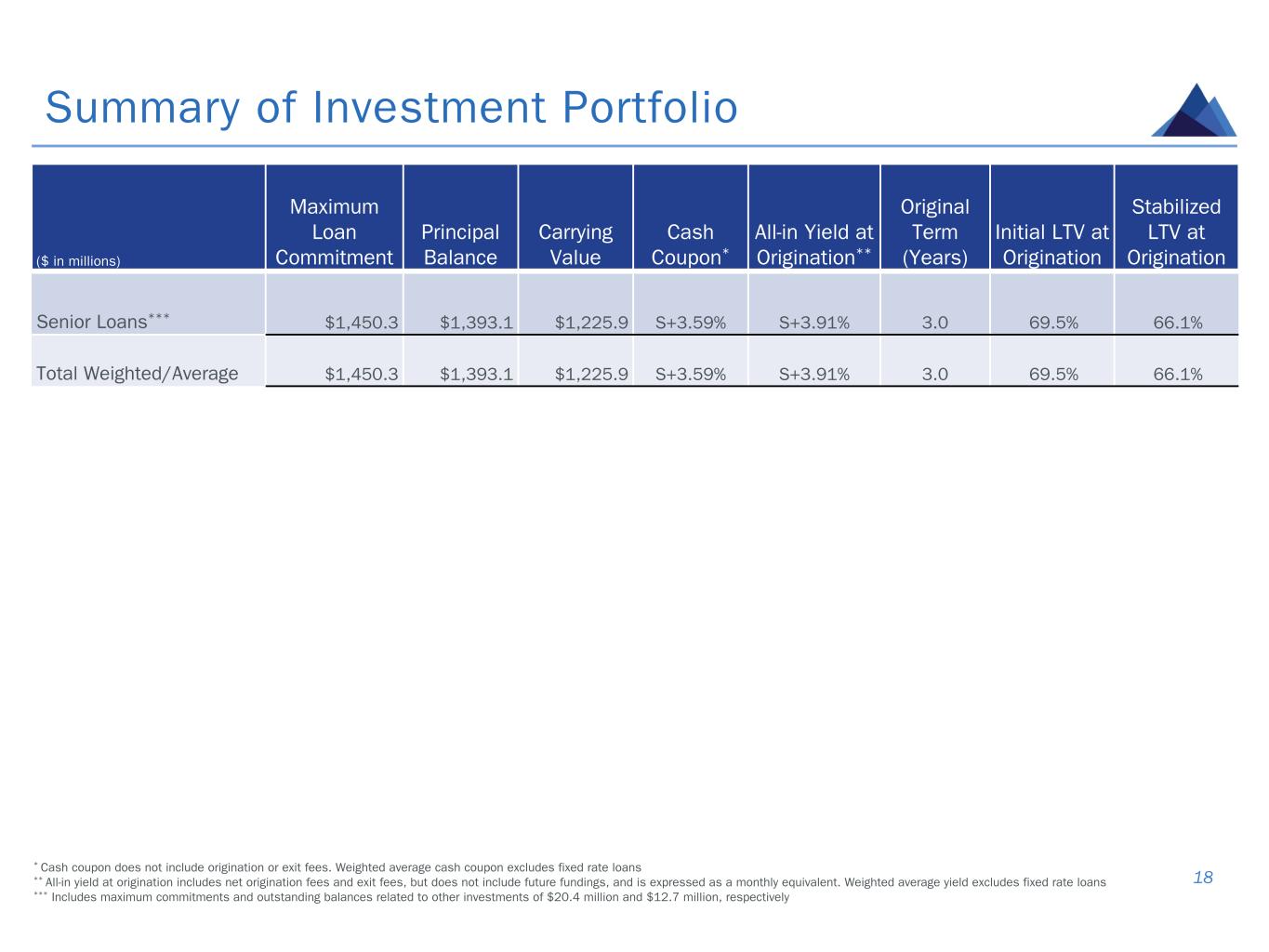 Slide 18 of 30