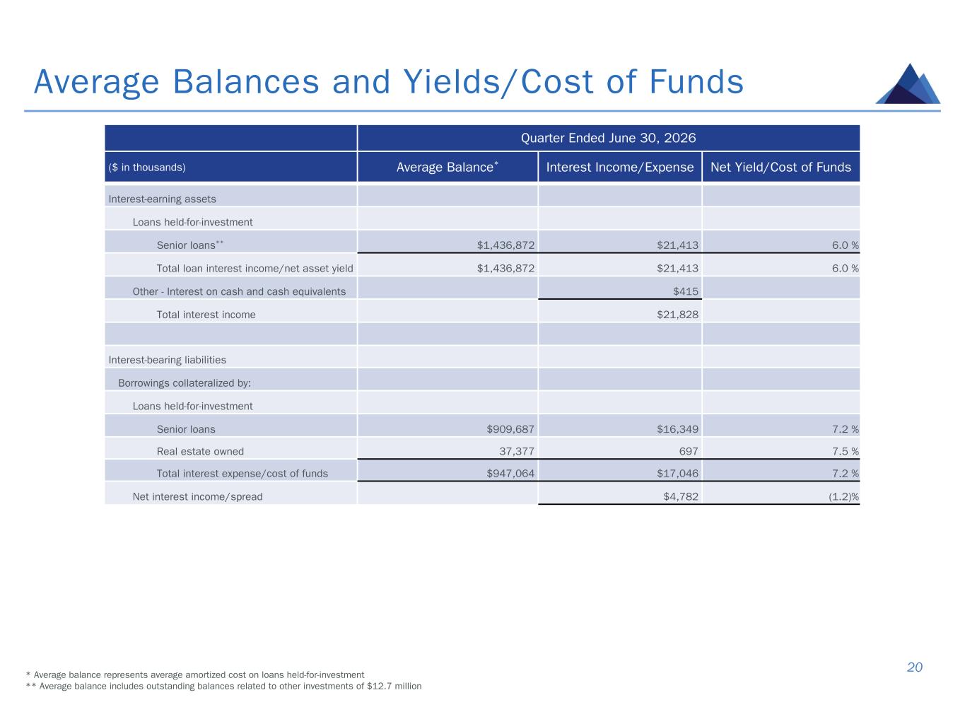 Slide 20 of 30