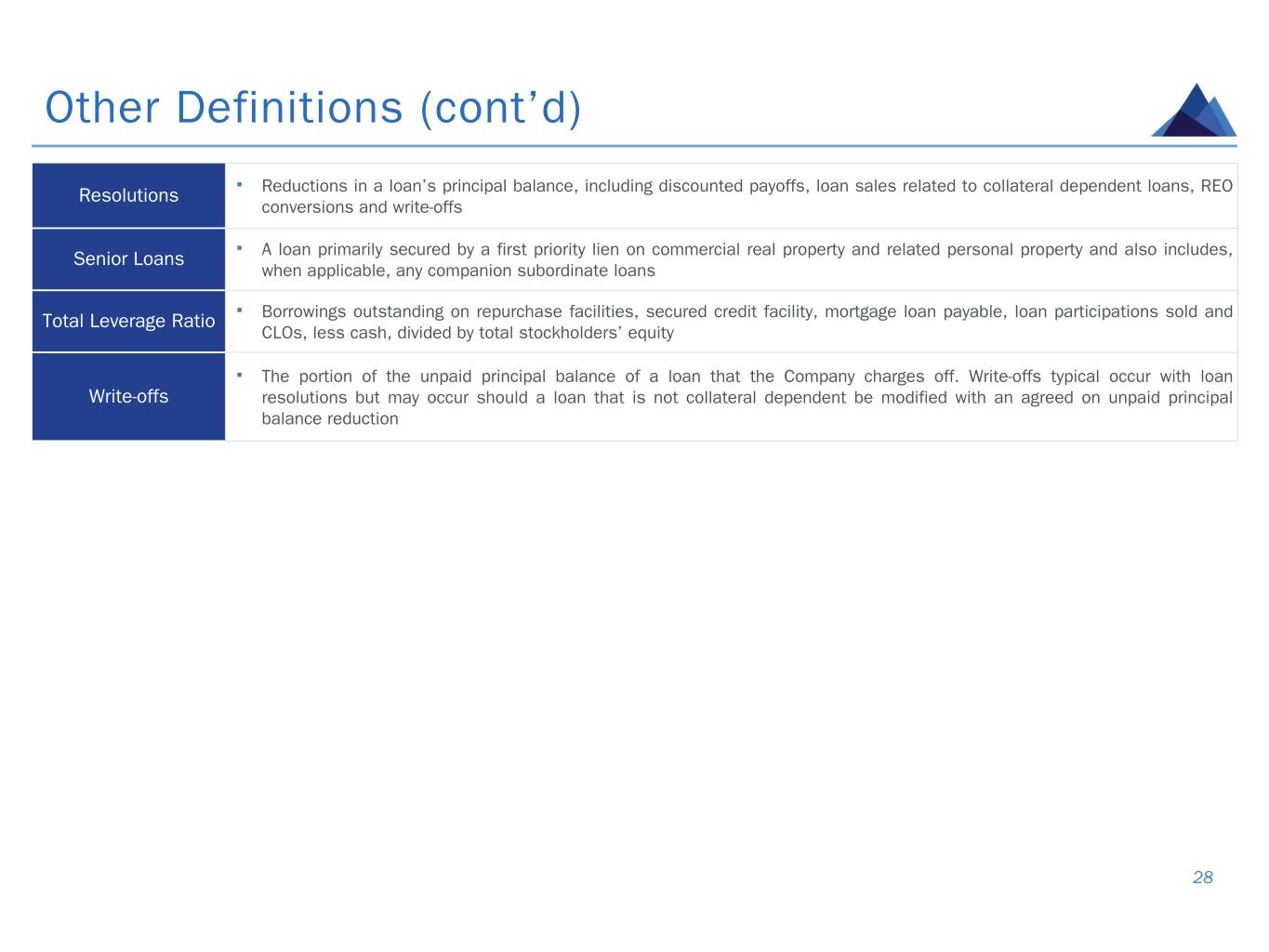 Slide 28 of 30
