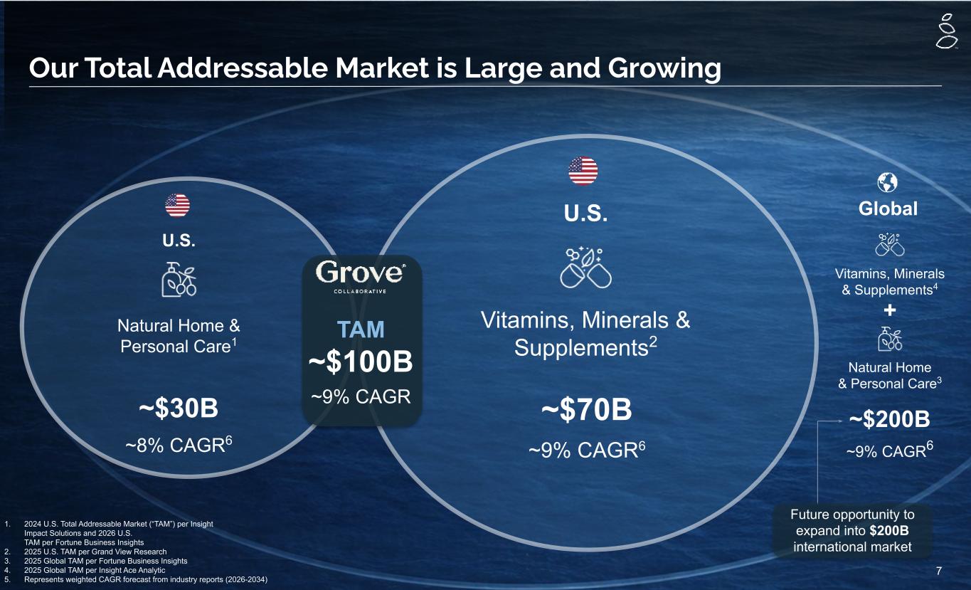 Slide 7 of 31