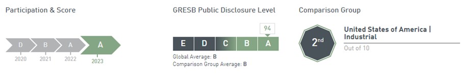 a2023gresbpublicdisclosurea.jpg