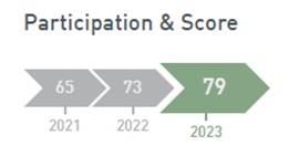 participationandscore2023a.jpg