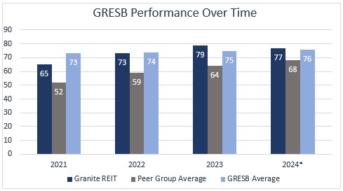 a2024gresba.jpg