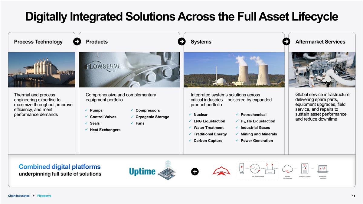 Slide 11